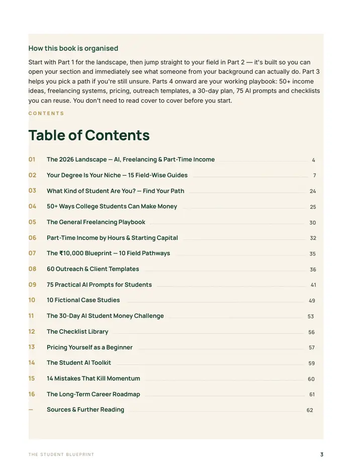 Table of contents from The AI Student Money Blueprint